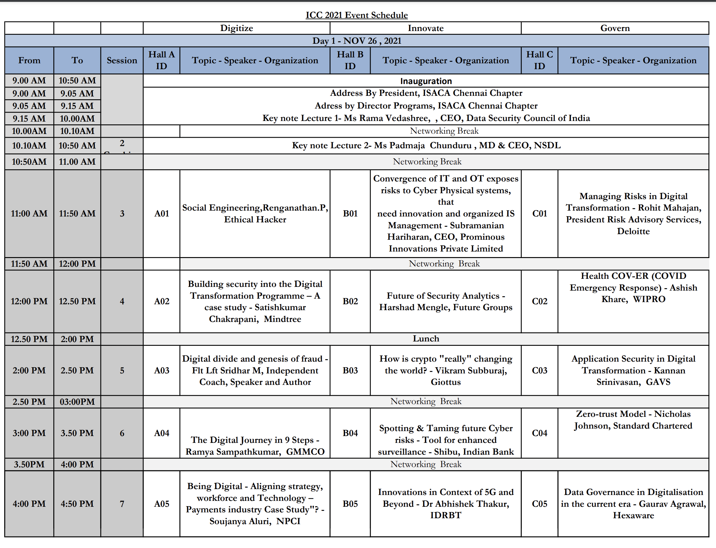 ICC 2021 Program Schedule – ISACA Chennai Chapter